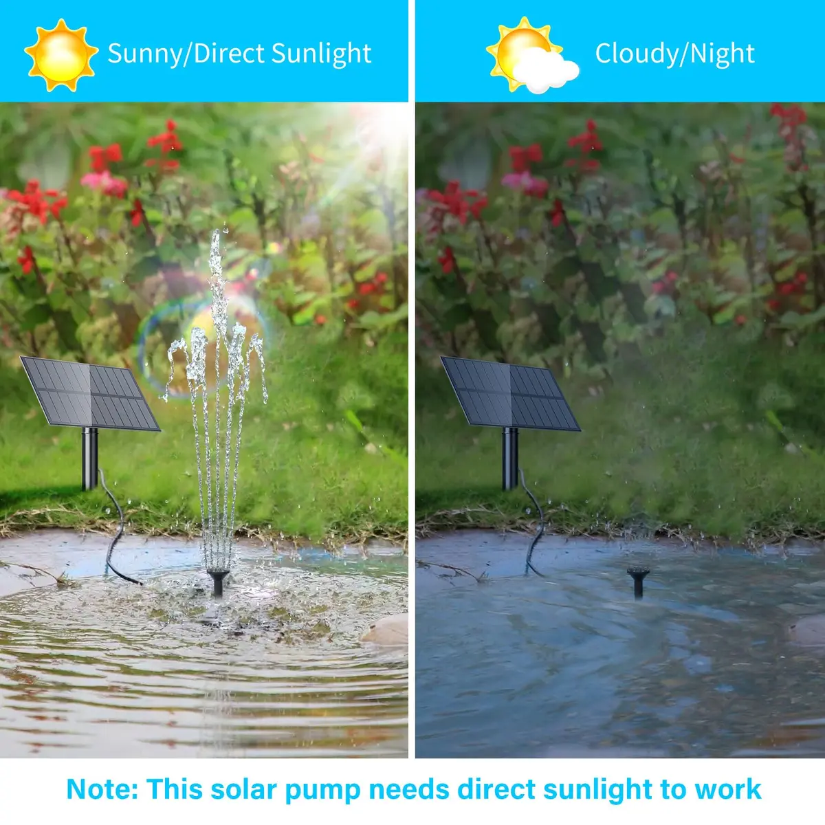 Biling Solar Water Pump Outdoor, Upgraded Solar Fountain Pump Kit with Stake, Solar Powered Water Pump for Bird Bath, Garden, Backyard, Pool, Fish Tank (Pack of 2) - view 4