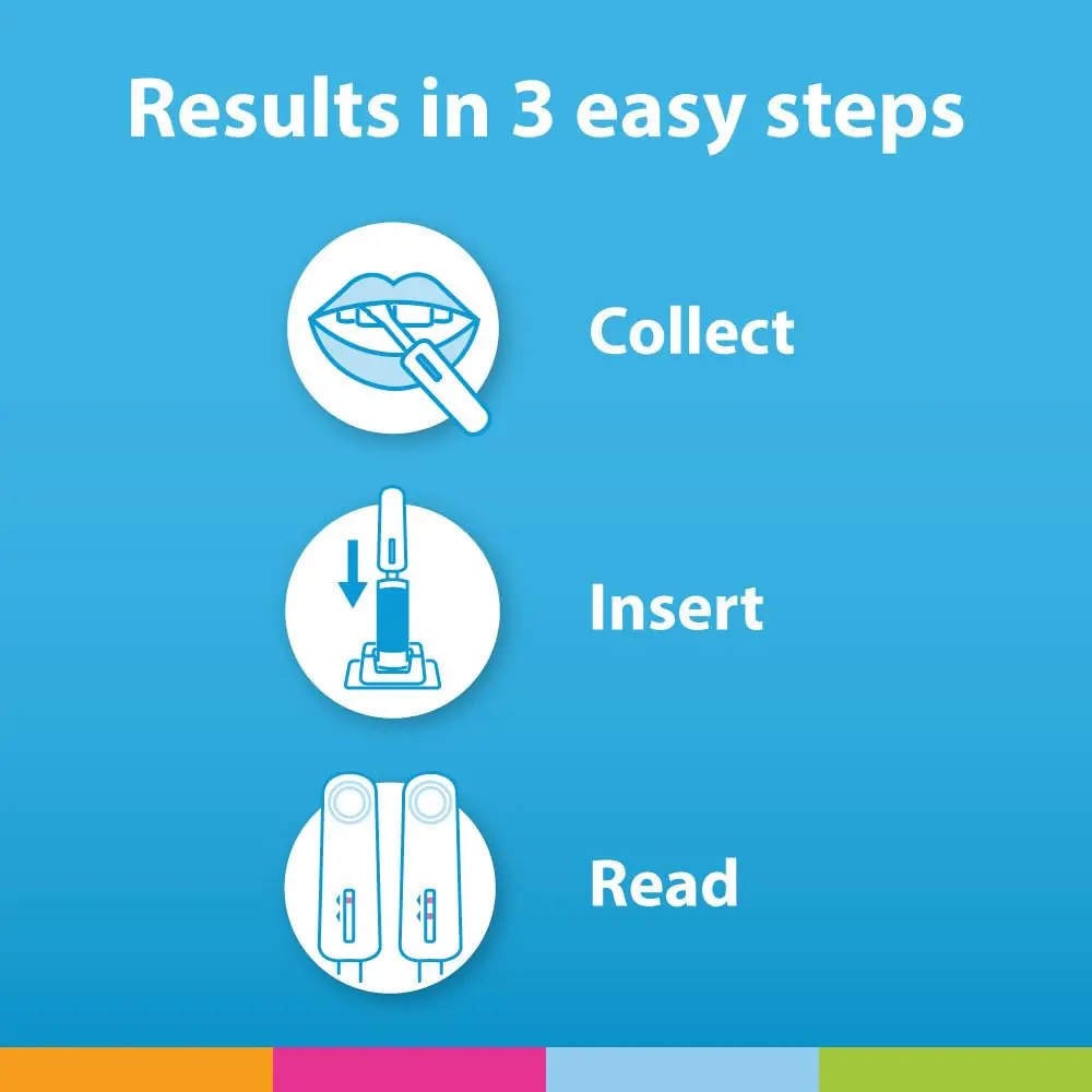 OraQuick HIV Self-Test, Oral Fluid, 2 Ct | Rapid, 20 Min, FDA-Approved, At-Home HIV Test Kit for 14+ - view 5