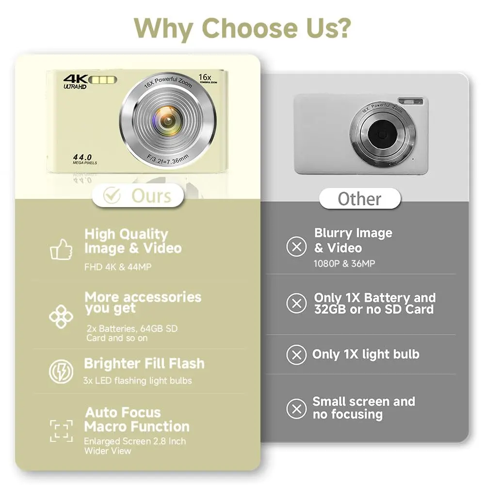SMARTKLIK Digital Camera for Teens, 4K 44MP FHD 16x Zoom Point Shoot Camera with 64GB Card | 220V Compatible - view 5