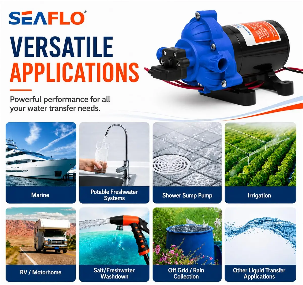 SEAFLO Water Pressure Pump 12V | 3 GPM | 45 PSI | Blue Housing | Versatile Marine & RV Pump - view 9