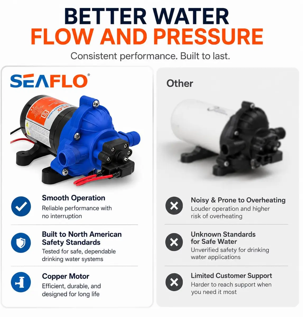 SEAFLO Water Pressure Pump 12V | 3 GPM | 45 PSI | Blue Housing | Versatile Marine & RV Pump - view 4