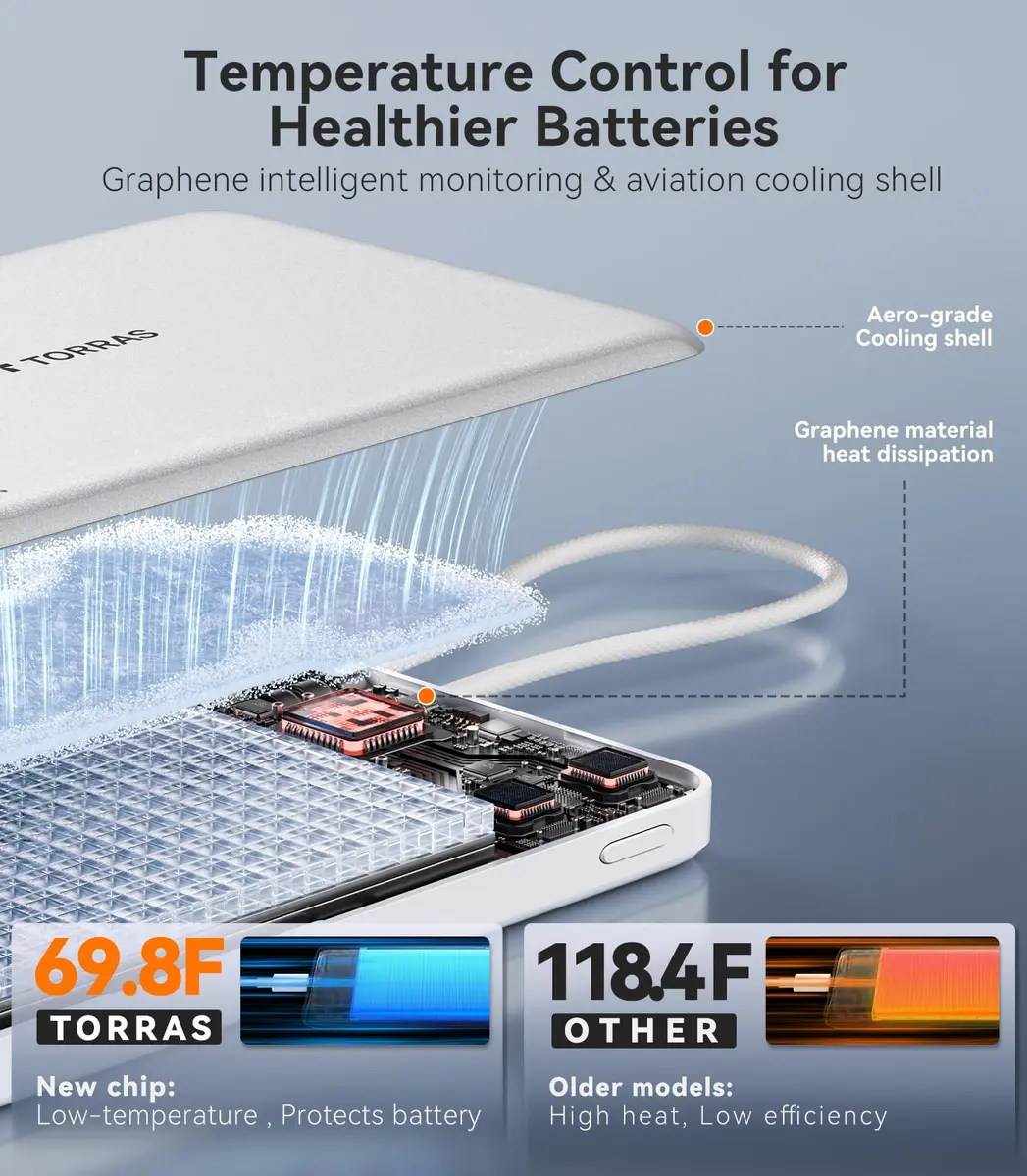 TORRAS 10000mAh Power Bank with Built-in USB-C Cable | Slim, Fast Charging, Durable Design - view 2