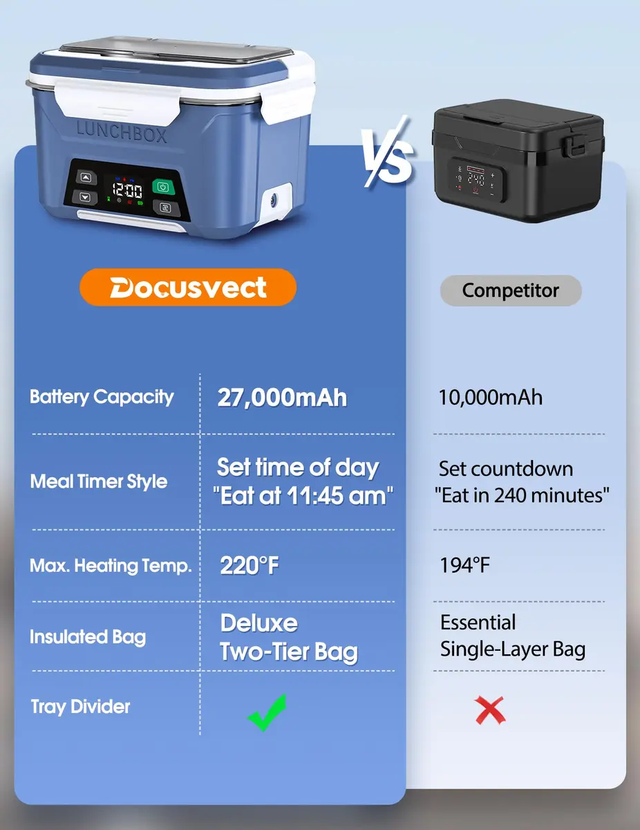 Docusvect 1.5L Cordless Electric Lunch Box with Schedule Heating for Adults - view 6