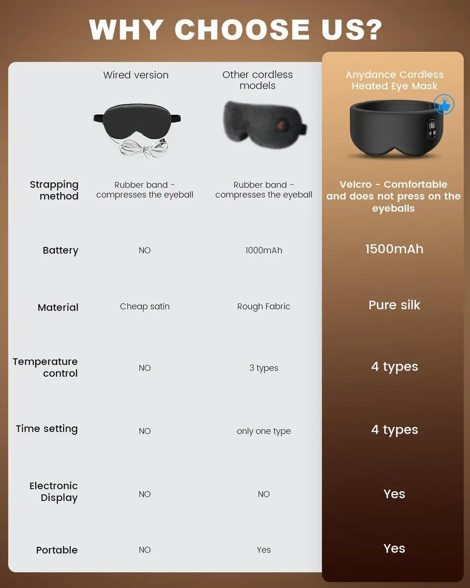Anydance Cordless Heated Eye Mask 1 Count | 4 Temp Settings, Timed Shutdown, Travel Ready - view 2