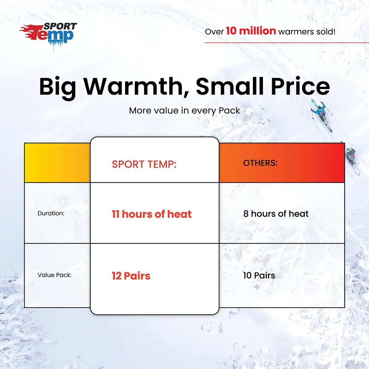 Sport Temp Natural Appendage Warmer 24 Count | Up to 11 Hours of Heat - view 5
